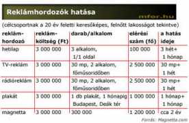 mfor.hu Magnetta