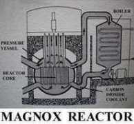 Magnox