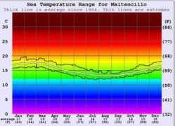 surf-forecast.com Maitencillo