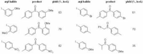 organic-chemistry.org Maitro