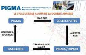professionnels.ign.fr Majec