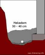 xn--drnering-1za.info Makadam