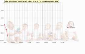 thinkbabynames.com Malvina