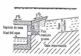 Manantiales