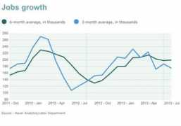 marketwatch.com Mandaro