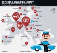infografika.wp.pl Mandat