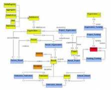 dlib.org Manghi