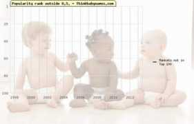 thinkbabynames.com Mankato