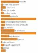 bloomberg.com Manuf
