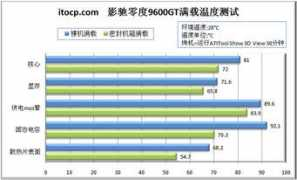 itocp.com Manzai