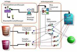 mapper.objectweb.org Mapper
