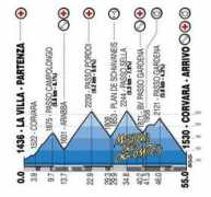 veloechappe.com Maratona
