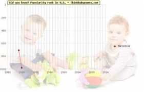 thinkbabynames.com Marceline