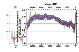 skepticalscience.com Marcott