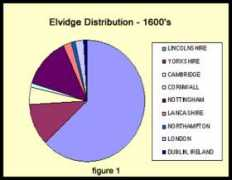 elvidge.com Margerett