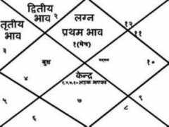 hindi.oneindia.com Markesh