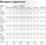 seopro.ru Marketolog