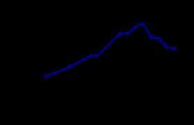 isle-of-man.com Marown