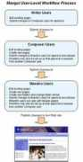 userguide.marqui.com Marqui