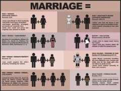 Marriages