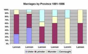 Marriages