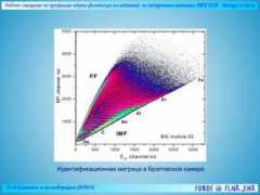 inr.ru Martix