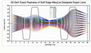 physics.umd.edu Marylie