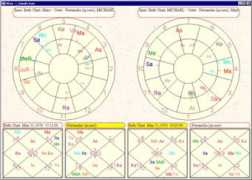 astro9.com Marymichael