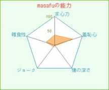 maker.usoko.net Masafu