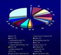 atlas.geog.pmf.unizg.hr Maseni