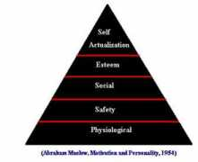 Maslow