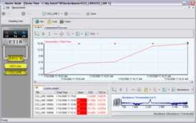 ftir.com Master
