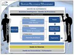 me.com.br Materiais