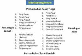 dewiputriandrianamp.mhs.narotama.ac.id Matrik