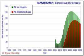 energyfiles.com Maurit