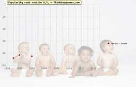thinkbabynames.com Maxine