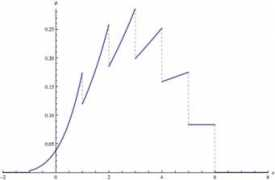 mathstatica.com Maxmin