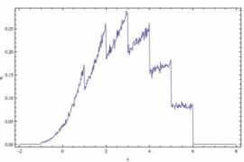 mathstatica.com Maxmin