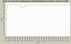 whitesquaresoft.com Mckoi