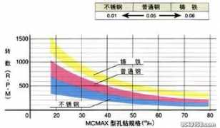 Mcmax