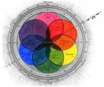 arttherapyblog.com Meanings