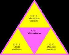 Mecanismo