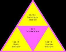 Mecanismo