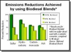 biodiesel.alternatives.ca Mecedez
