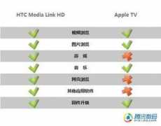 digi.tech.qq.com Medialink