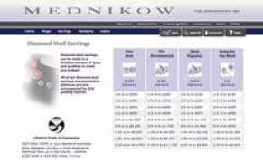 Mednikow