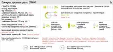 adindex.ru Megart