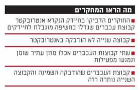 globes.co.il Mehkar