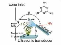 organische-chemie.ch Melami