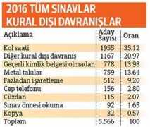 gunes.com Melihcan